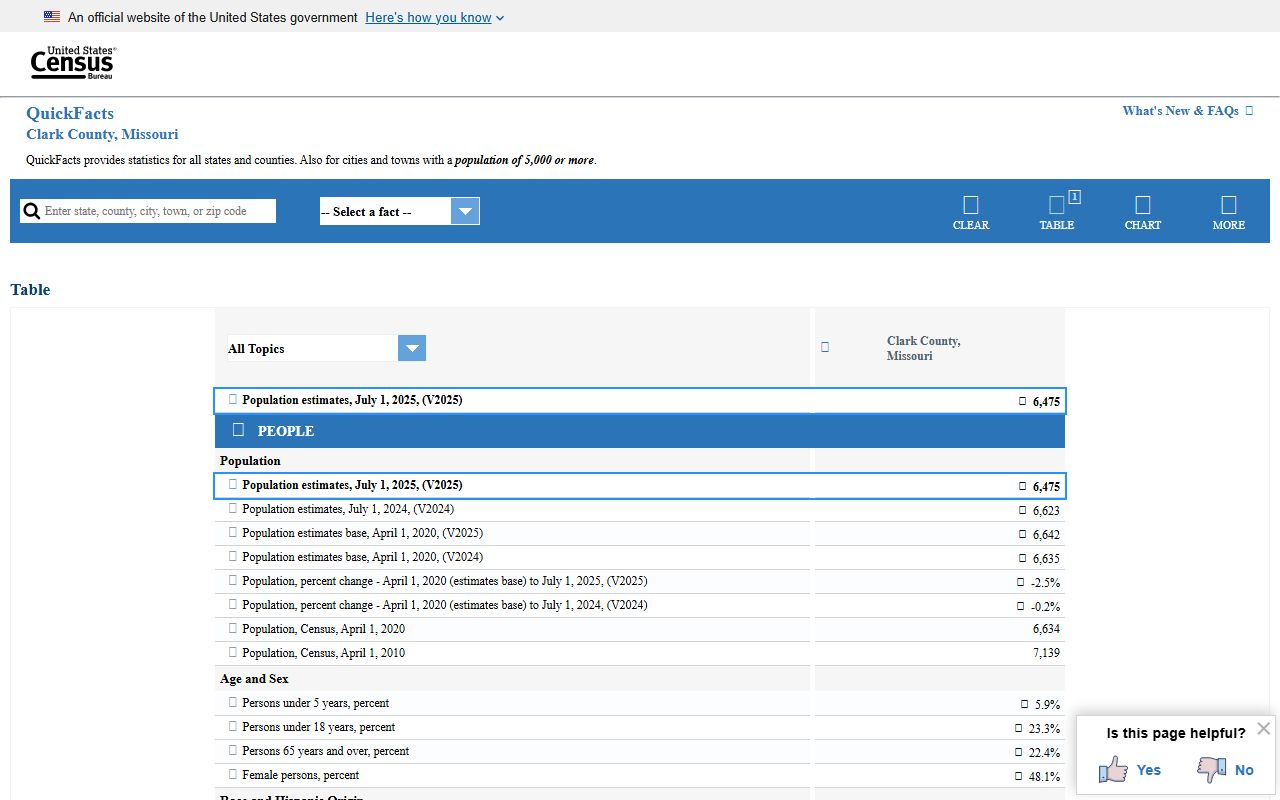 Clark County court records Census QuickFacts county profile